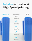Flashforge HS PLA Filament