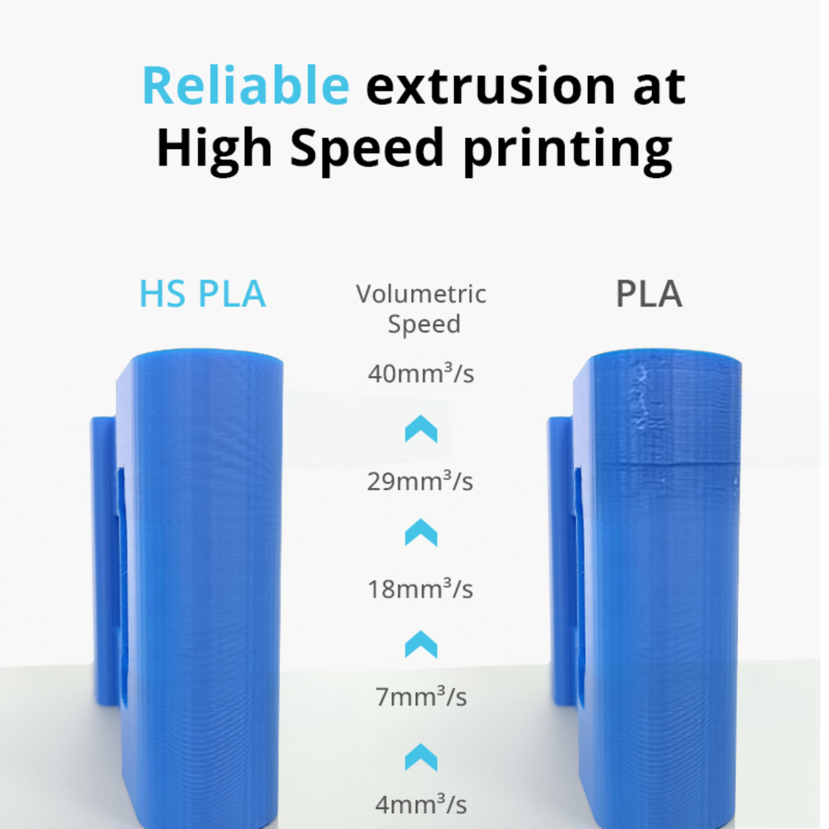 Flashforge HS PLA Filament